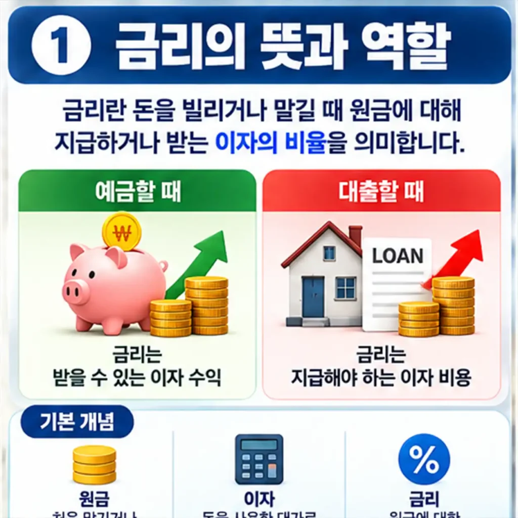 02_금리의_뜻과_역할