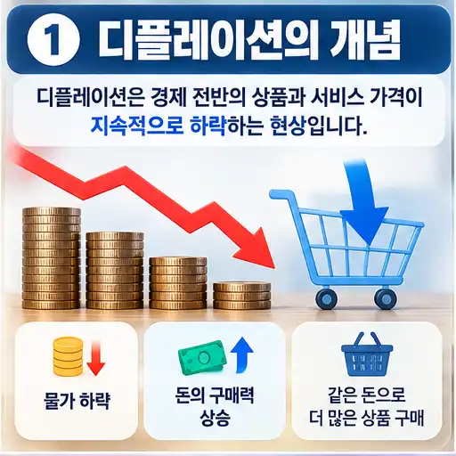 02_디플레이션의_개념