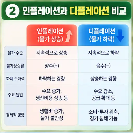 03_인플레이션과_디플레이션_비교