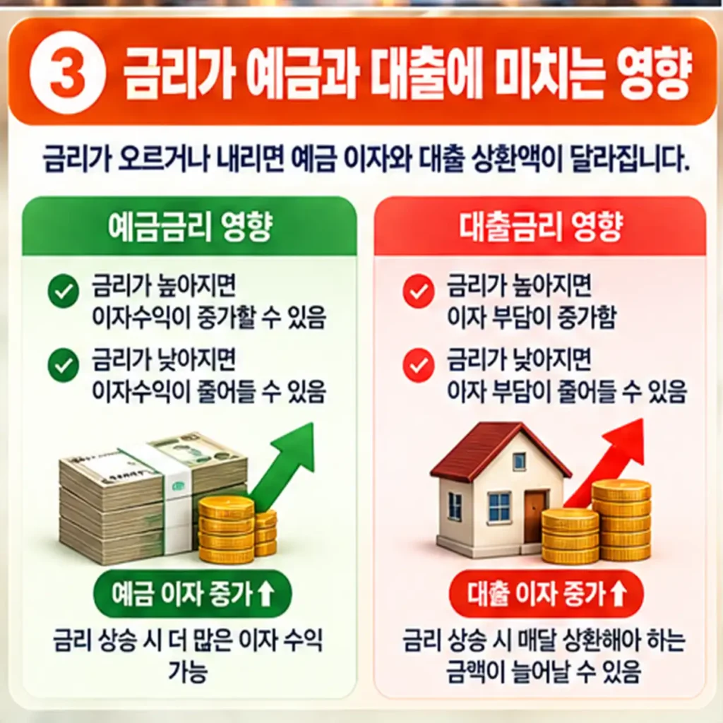 04_금리가_예금과_대출에_미치는_영향