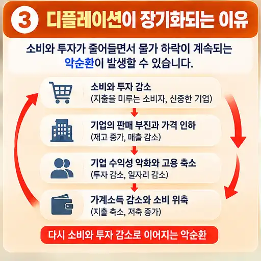 04_디플레이션이_장기화되는_이유