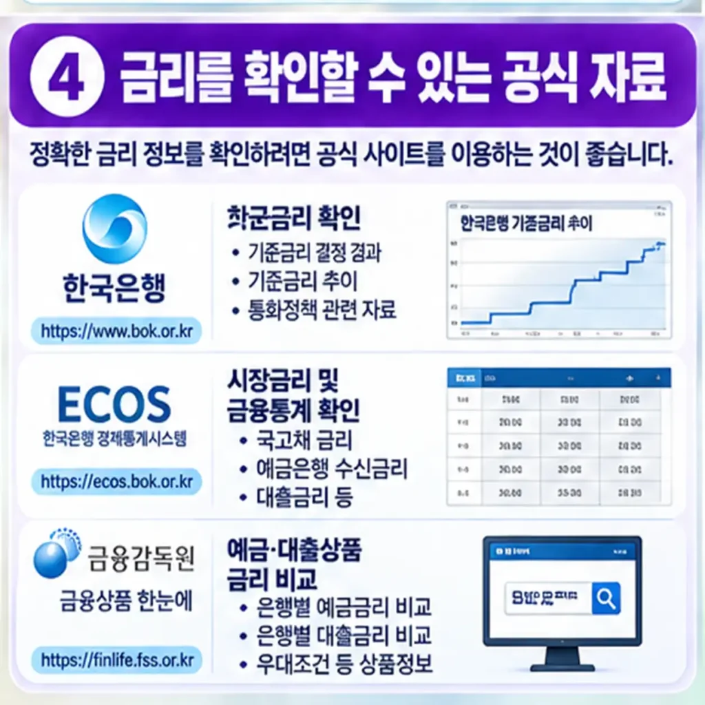 05_금리를_확인할_수_있는_공식_자료