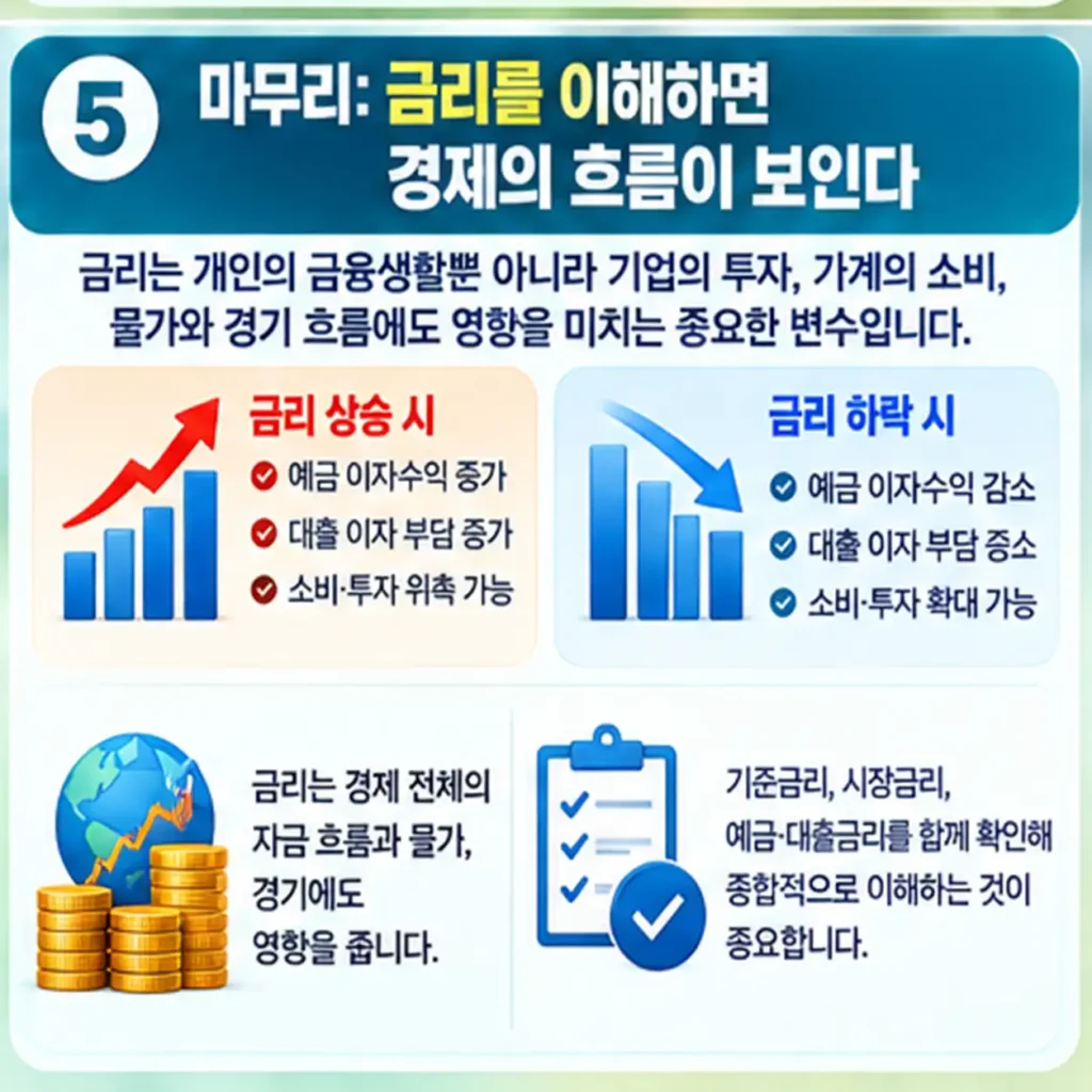 06_마무리_금리와_경제의_흐름