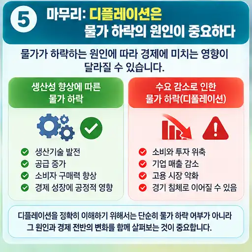 06_마무리_물가_하락의_원인