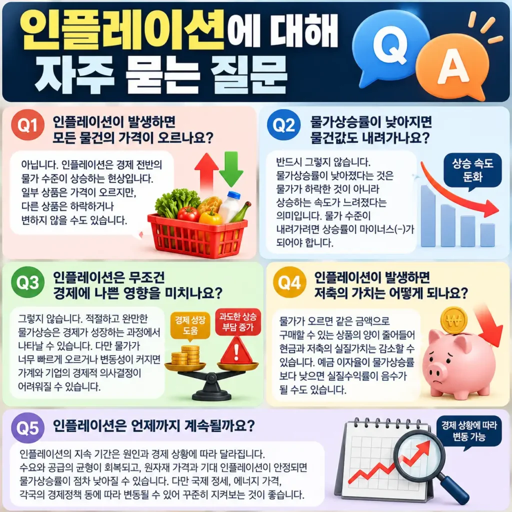 인플레이션 자주 묻는 질문 안내