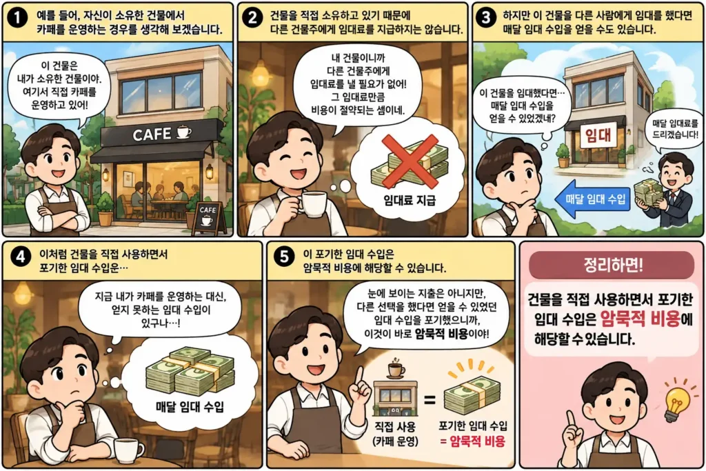 카페 운영과 기회비용 뜻